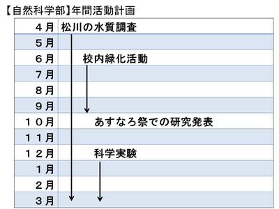 【自然科学部】年間活動計画