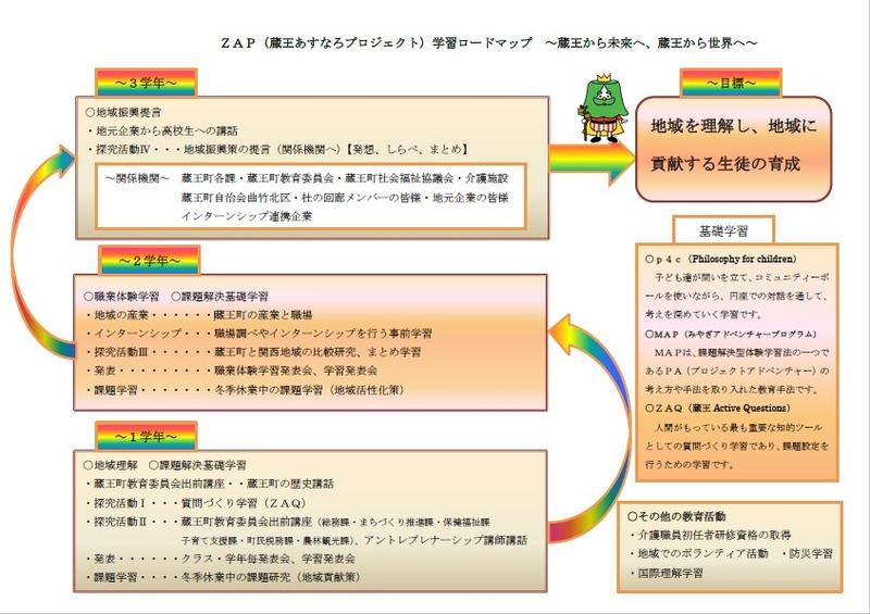 ＺＡＰ（蔵王あすなろプロジェクト）学習ロードマップ ～蔵王から未来へ、蔵王から世界へ～